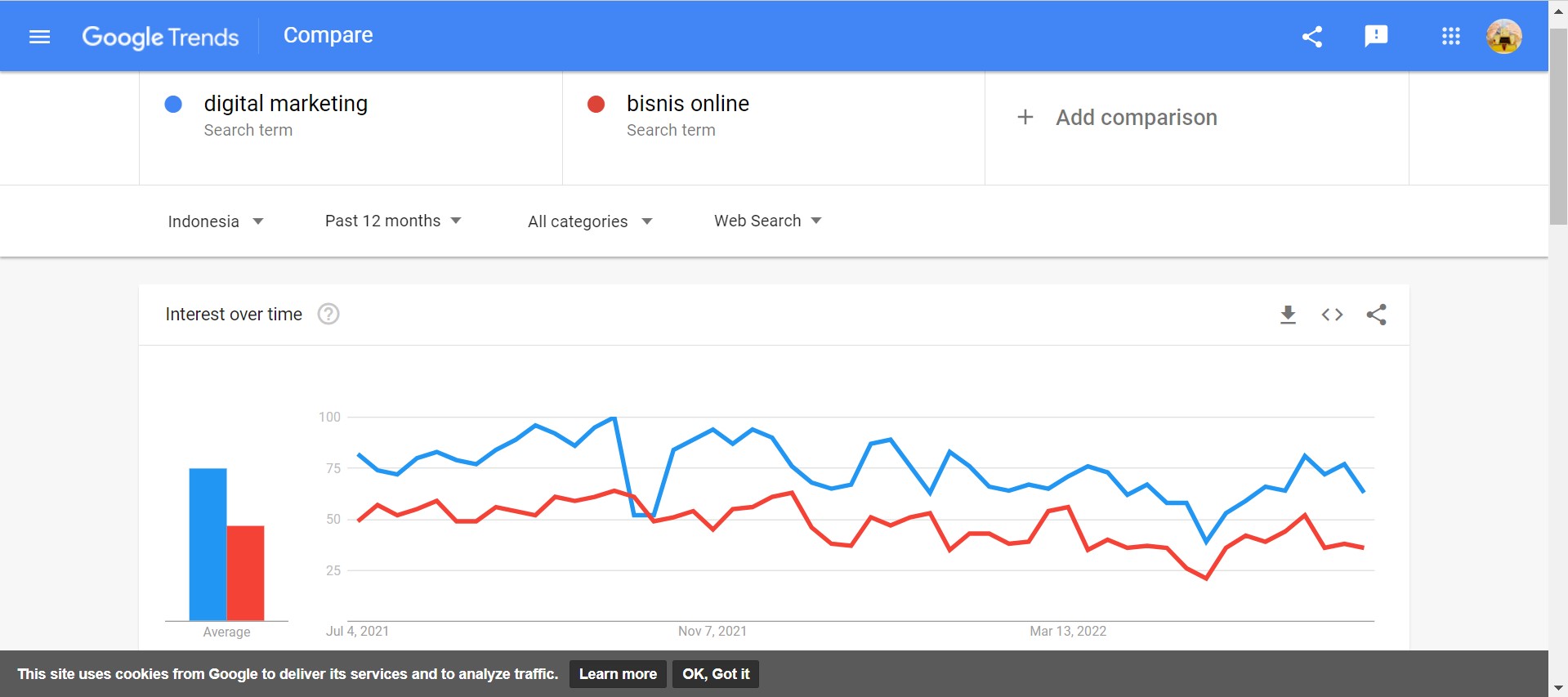 source : https://trends.google.com/trends/explore